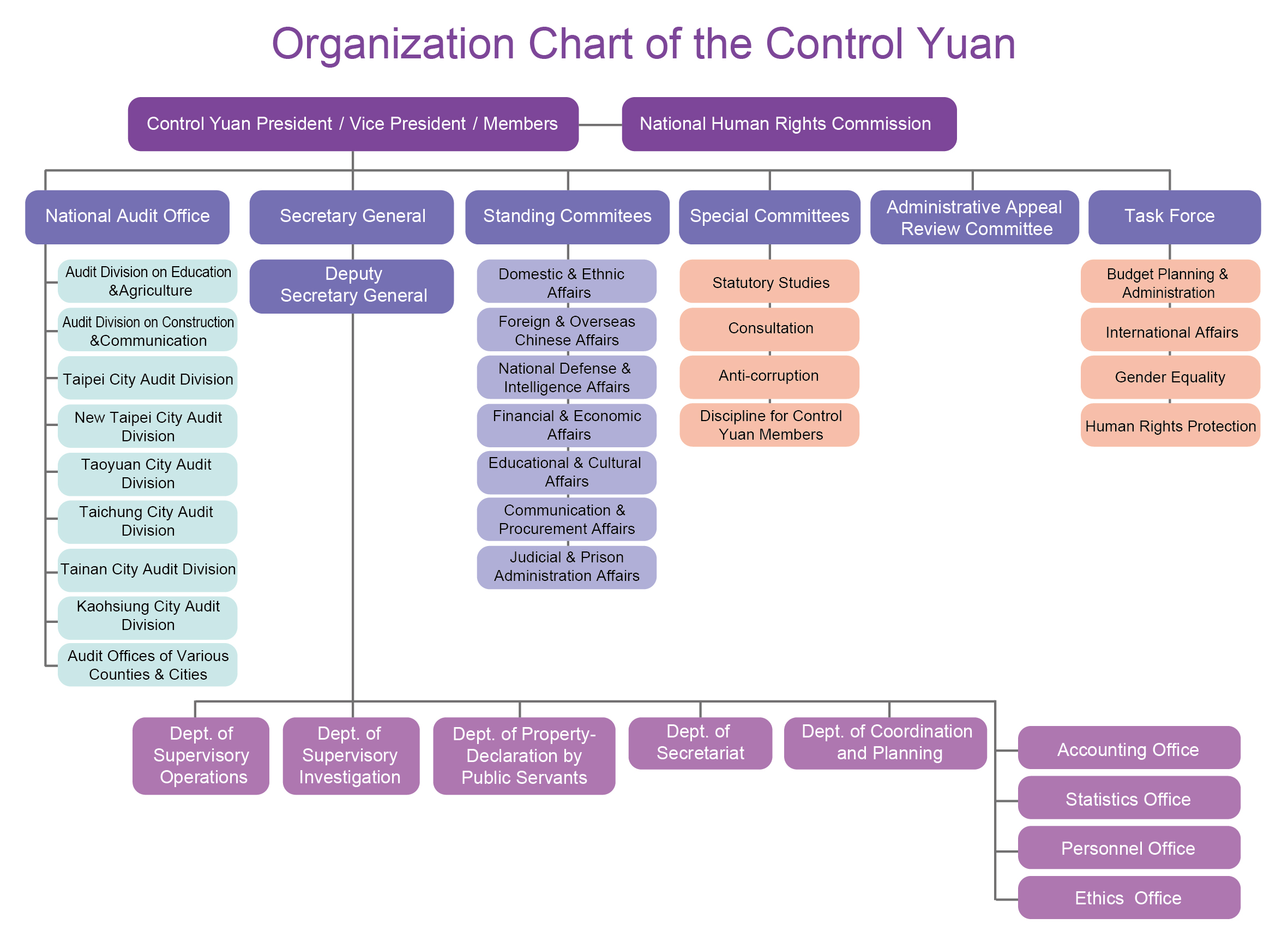 Control Yuan IOI Members IOI